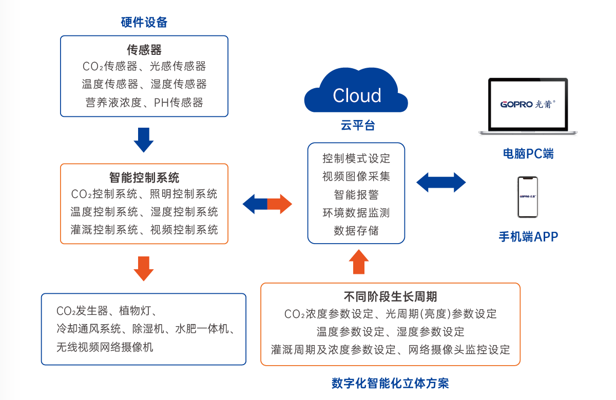1712469912324537.png 企业微信截图_1703649459365.png
